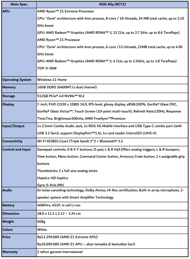 Fitur dan spesifikasi ROG Ally