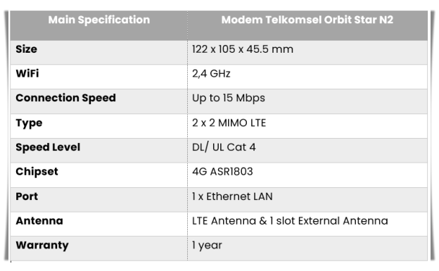 Fitur dan spesifikasi modem Telkomsel Orbit Star N2