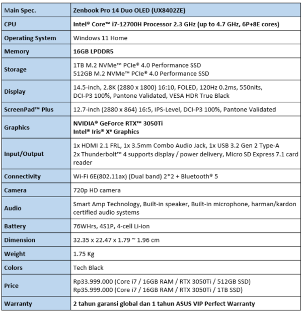 Spesifikasi Laptop ASUS Zenbook Pro 14 Duo OLED