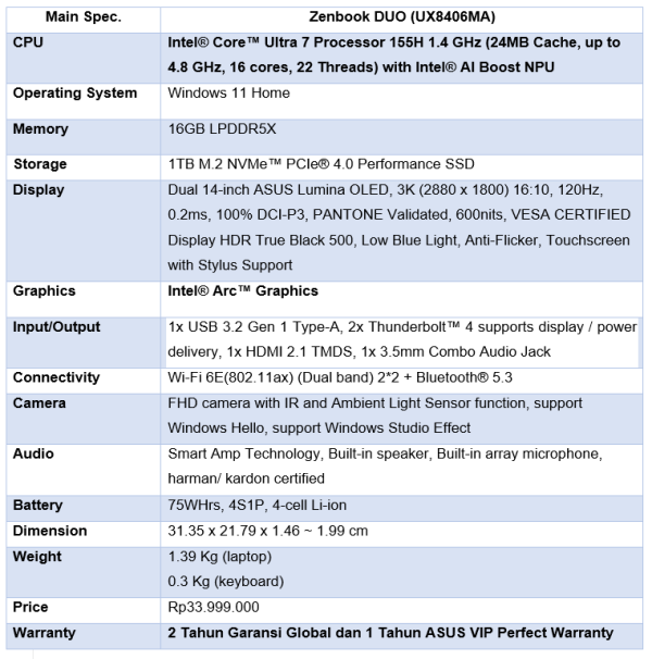 spesifikasi laptop ASUS Zenbook DUO (UX8406)