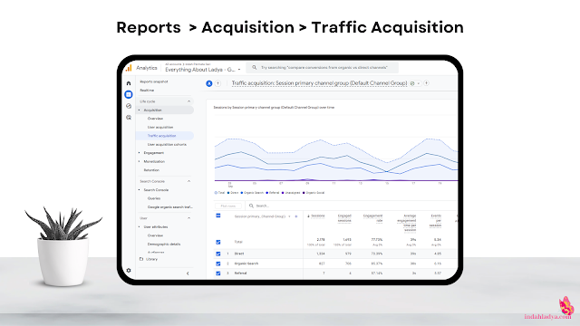 cara-cek-traffic-di-google-analytics