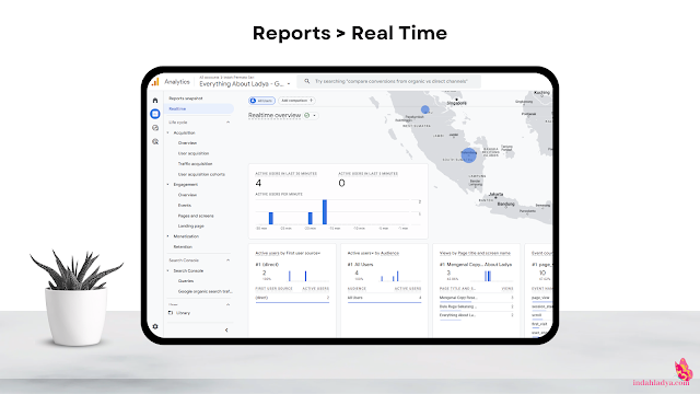 data-real-time-di-google-analytics