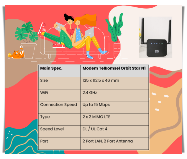 Spesifikasi modem telkomsel orbit star N1